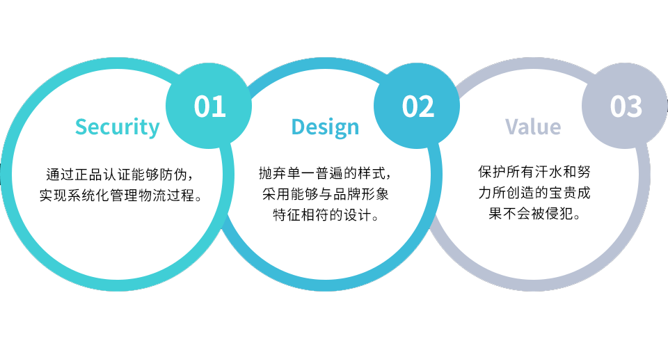 HiddenTag for C.O.P.