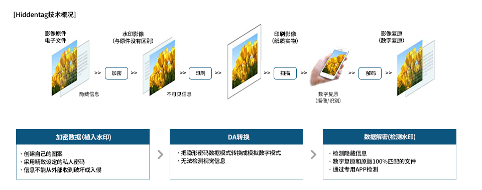 HiddenTag for C.O.P.