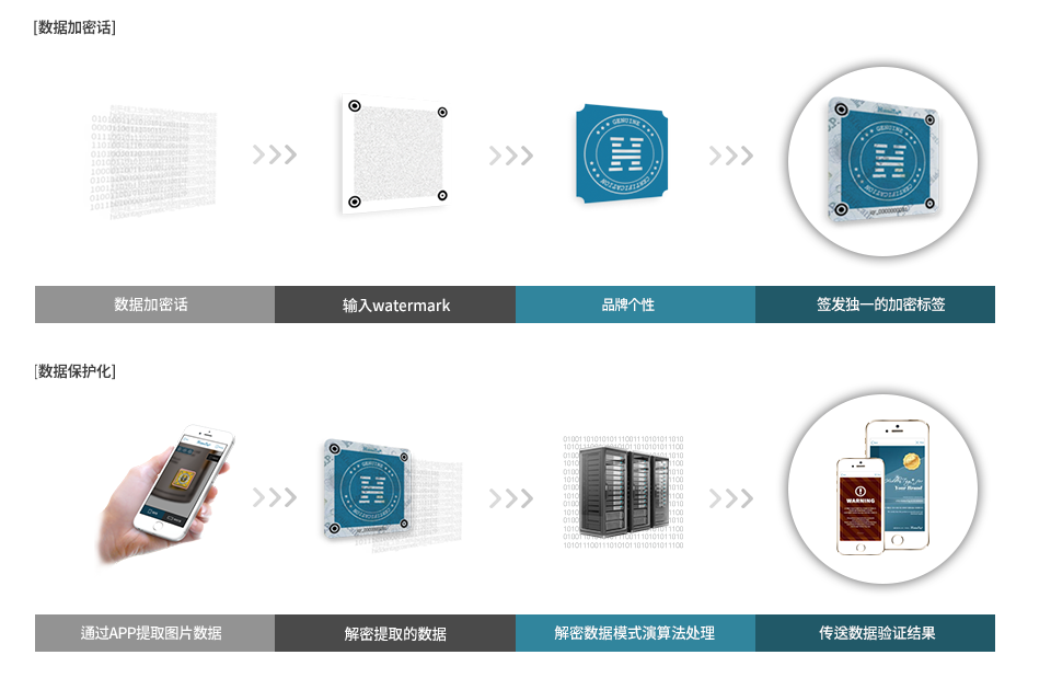 HiddenTag for C.O.P.