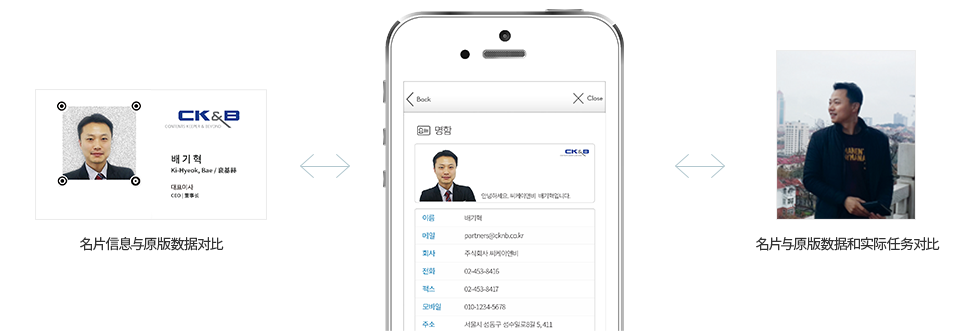 인식 후 명함 정보와 원본 데이터, 실제 인물 대조
