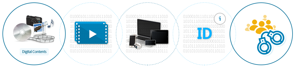 公章与标志图案条码的应用 / 特征：图案自由设计 / 大小：20mm*20mm(可调节)