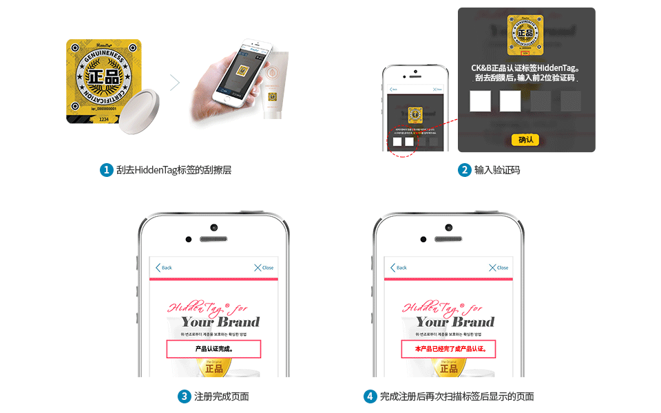 1.刮去HiddenTag标签的刮擦层 / 2.输入验证码 / 3.注册完成页面