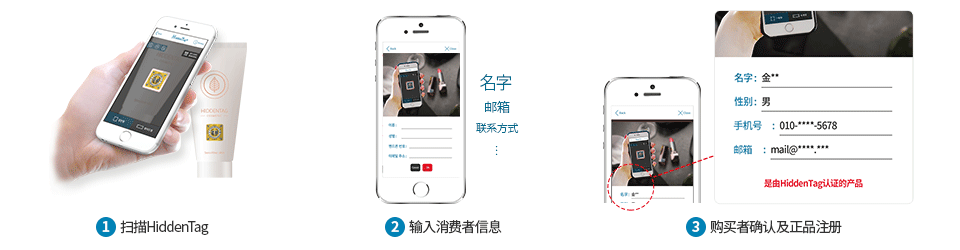 1.扫描HiddenTag / 2.输入消费者信息 / 3.购买者确认及正品注册