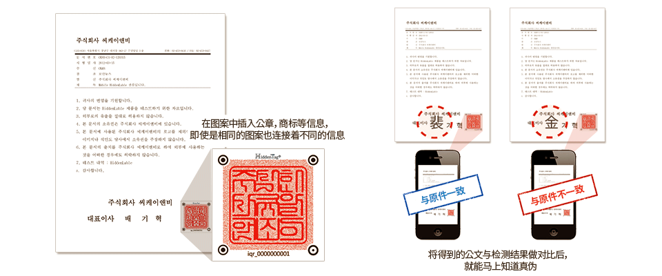 1.在图案中插入公章，商标等信息，即使是相同的图案也连接着不同的信息 / 2.将得到的公文与检测结果做对比后，就能马上知道真伪