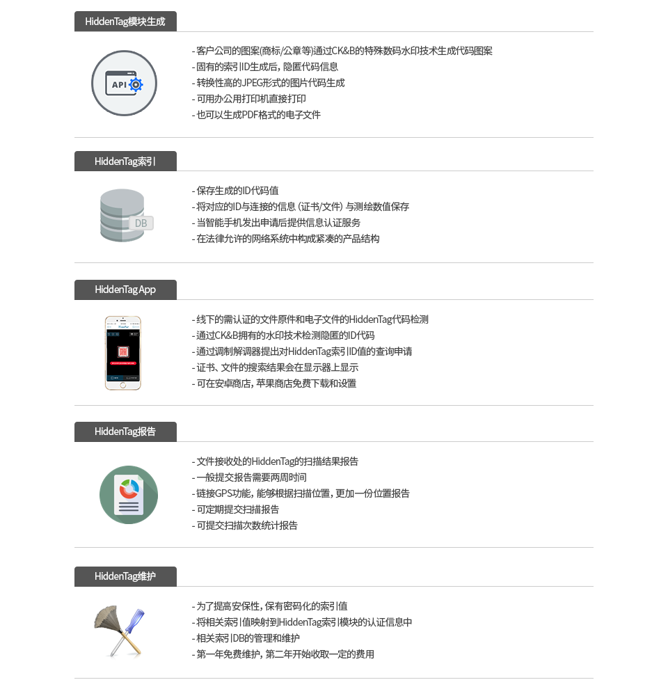 HiddenTag模块生成 / HiddenTag索引 / HiddenTag App / HiddenTag报告 / HiddenTag维护